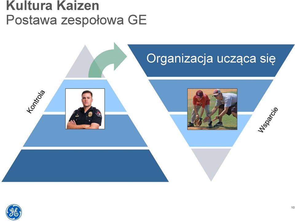 zespołowa GE