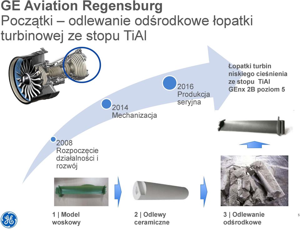 niskiego cieśnienia ze stopu TiAl GEnx 2B poziom 5 2008 Rozpoczęcie