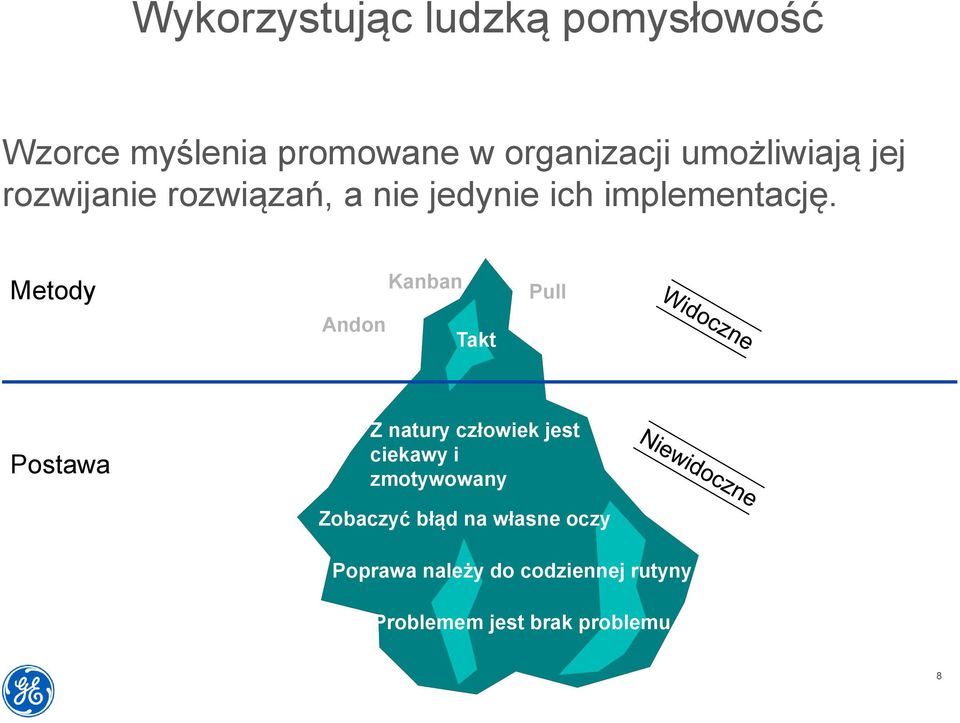 Metody Andon Kanban Takt Pull Postawa Z natury człowiek jest ciekawy i