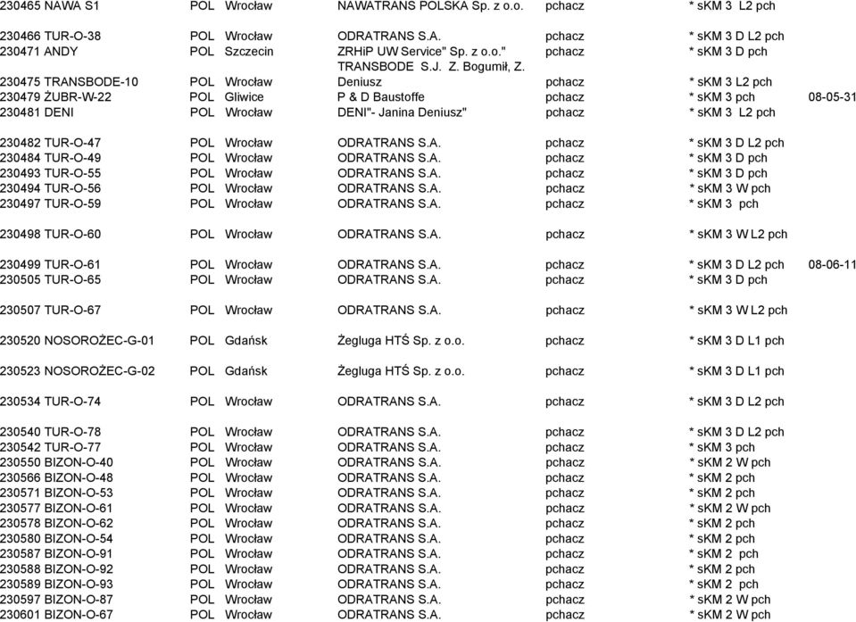 Deniusz pchacz * skm 3 L2 pch 230479 ŻUBR-W-22 POL Gliwice P & D Baustoffe pchacz * skm 3 pch 08-05-31 230481 DENI POL Wrocław DENI"- Janina Deniusz" pchacz * skm 3 L2 pch 230482 TUR-O-47 POL Wrocław