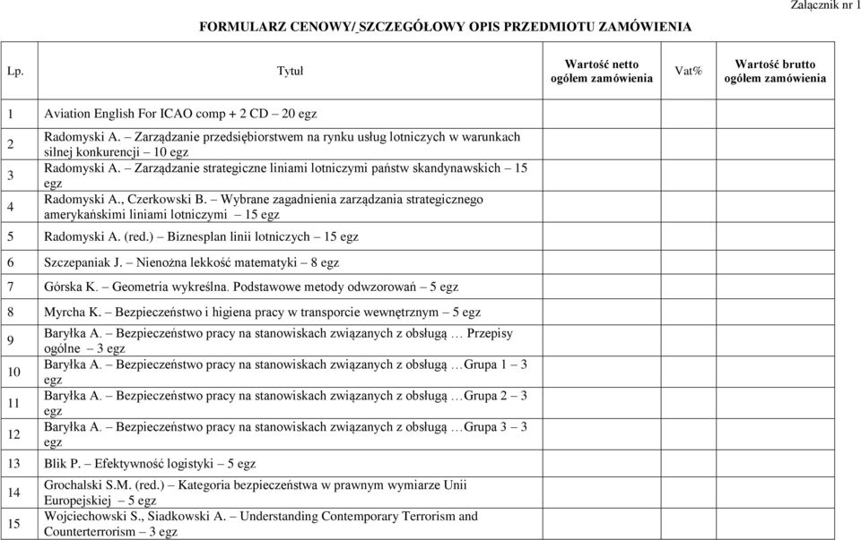 Wybrane zagadnienia zarządzania strategicznego amerykańskimi liniami lotniczymi 15 5 Radomyski A. (red.) Biznesplan linii lotniczych 15 6 Szczepaniak J. Nienożna lekkość matematyki 8 7 Górska K.