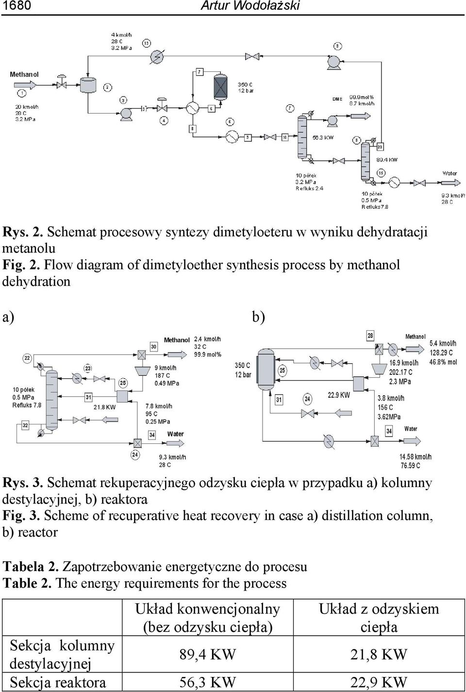 Scheme of recuperative heat recovery in case a) distillation column, b) reactor Tabela 2. Zapotrzebowanie energetyczne do procesu Table 2.