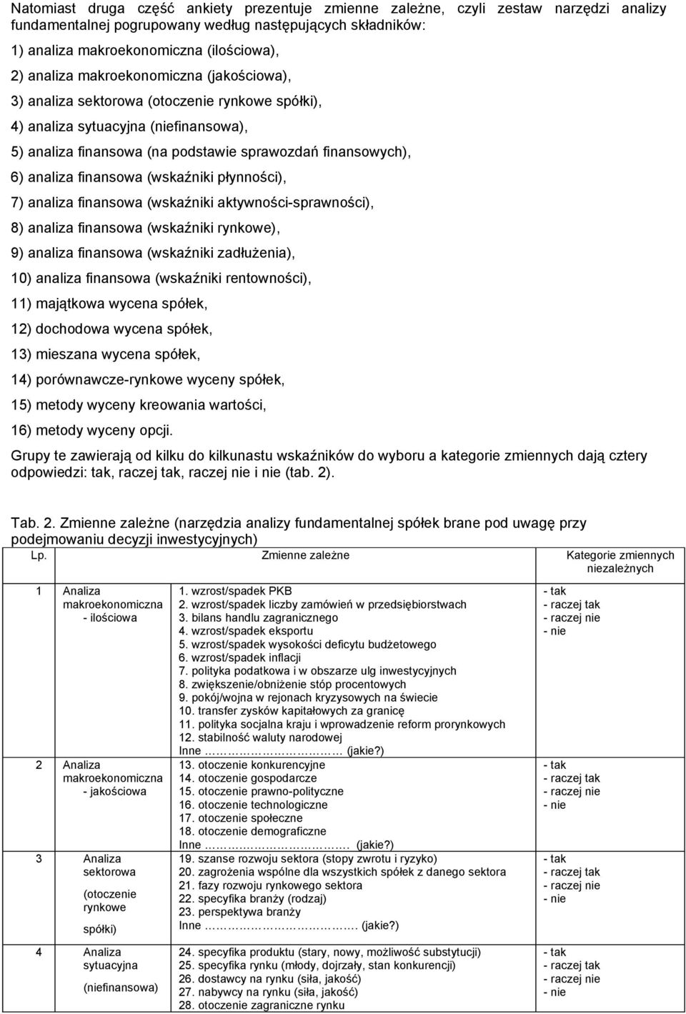 aktywności-sprawności), 8) analiza rynkowe), 9) analiza zadłużenia), 10) analiza rentowności), 11) majątkowa, 12) dochodowa, 13) mieszana, 14) porównawcze-rynkowe wyceny spółek, 15) metody wyceny