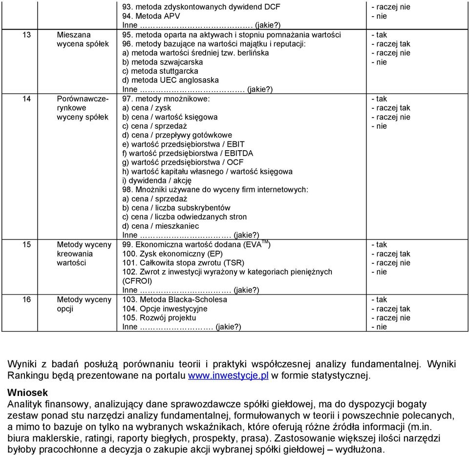 berlińska b) metoda szwajcarska c) metoda stuttgarcka d) metoda UEC anglosaska 97.