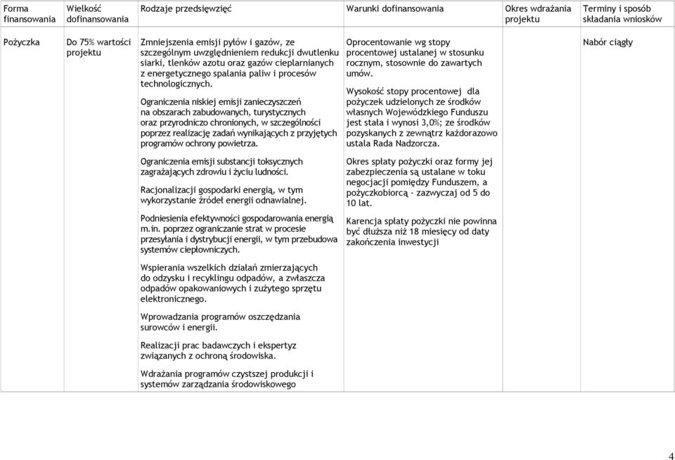 Ograniczenia niskiej emisji zanieczyszczeń na obszarach zabudowanych, turystycznych oraz przyrodniczo chronionych, w szczególności poprzez realizację zadań wynikających z przyjętych programów ochrony