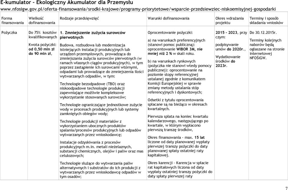 Kwota pożyczki: od 0,50 mln zł do 90 mln zł, 1.