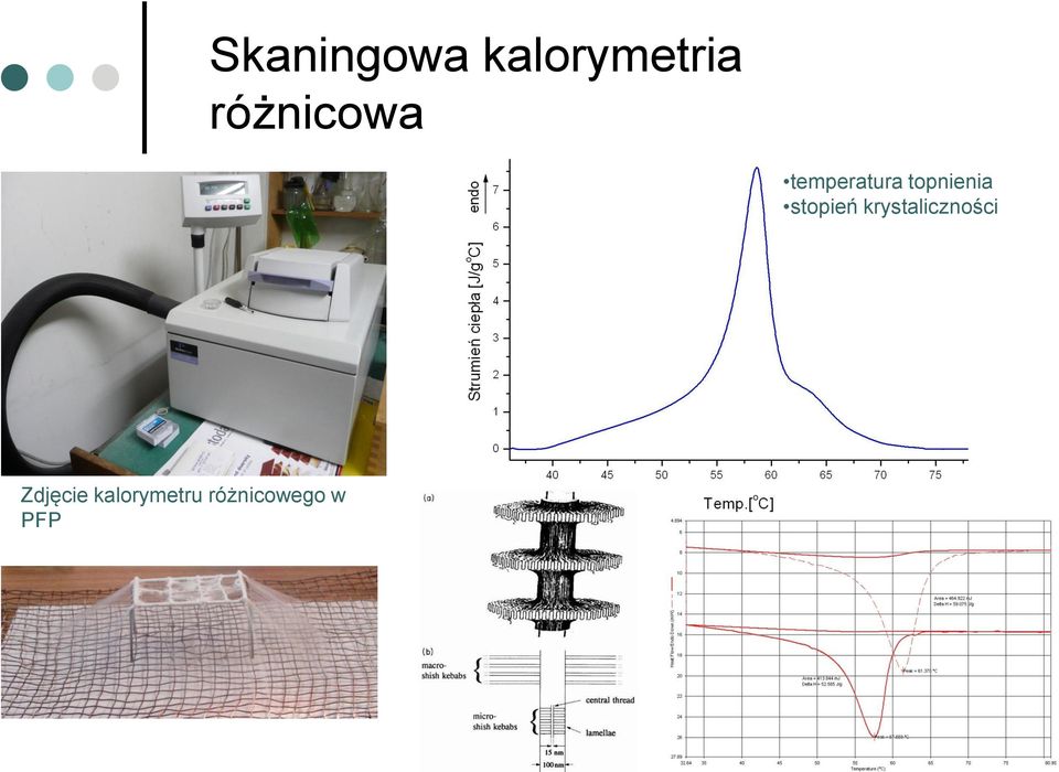 topnienia stopień