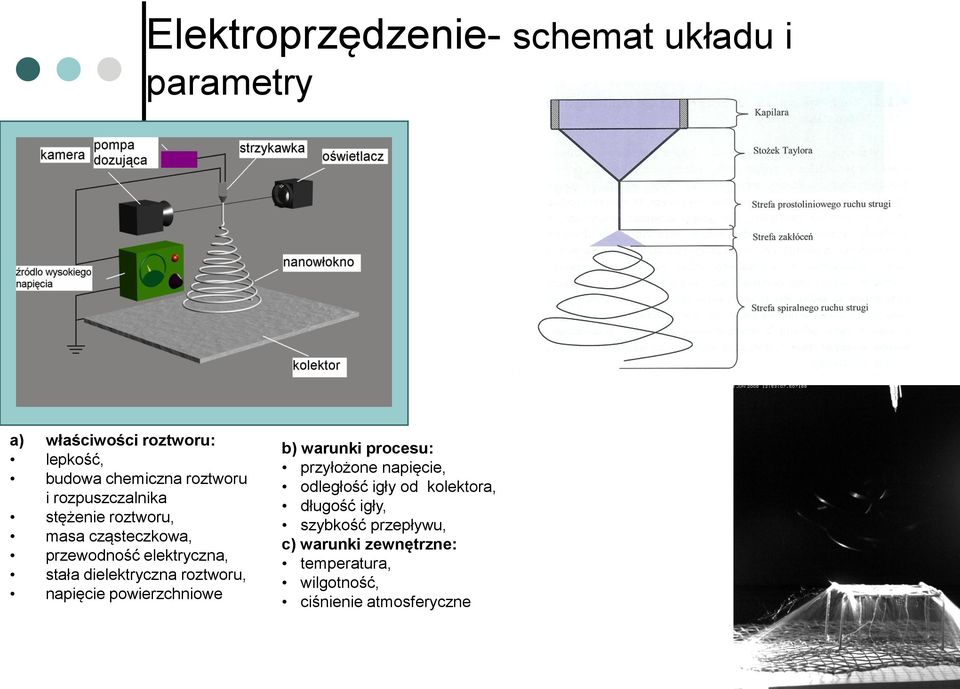 dielektryczna roztworu, napięcie powierzchniowe b) warunki procesu: przyłożone napięcie, odległość igły