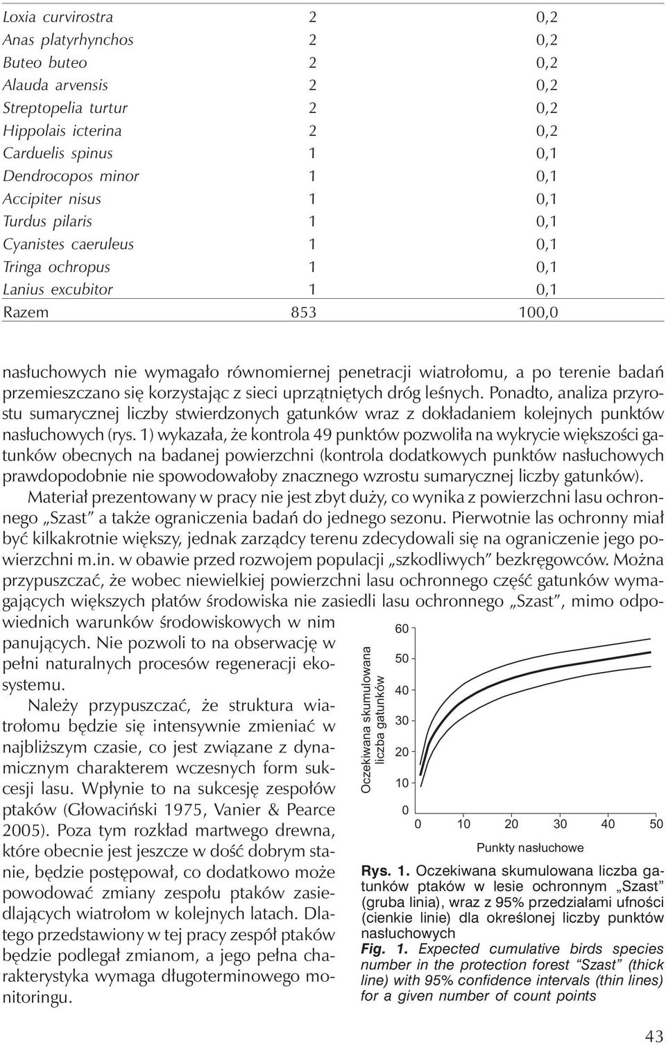 badań przemieszczano się korzystając z sieci uprzątniętych dróg leśnych. Ponadto, analiza przyrostu sumarycznej liczby stwierdzonych gatunków wraz z dokładaniem kolejnych punktów nasłuchowych (rys.