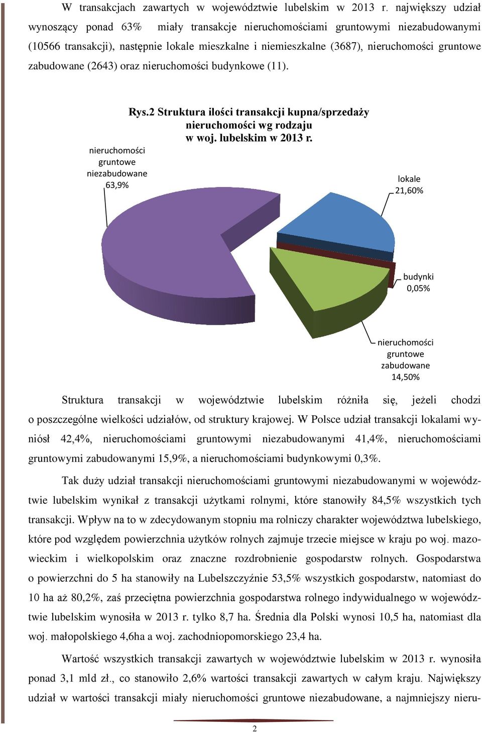 (2643) oraz nieruchomości budynkowe (11). nieruchomości niezabudowane 63,9% Rys.2 Struktura ilości transakcji kupna/sprzedaży nieruchomości wg rodzaju w woj. m w 2013 r.