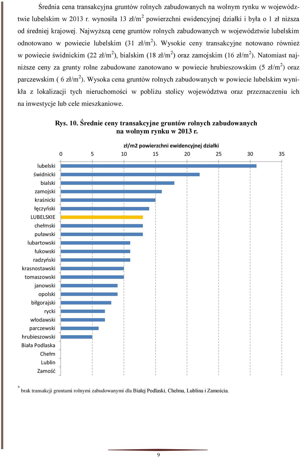 Wysokie ceny transakcyjne notowano również w powiecie m (22 zł/m 2 ), m (18 zł/m 2 ) oraz m (16 zł/m 2 ).