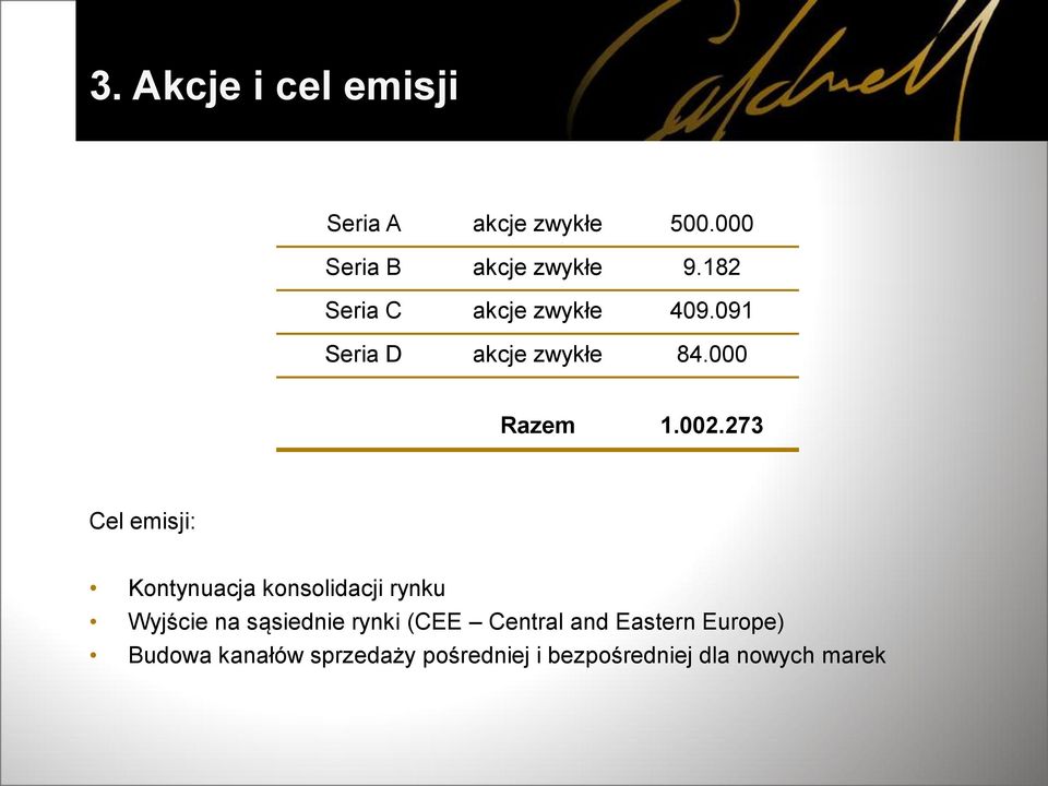 273 Cel emisji: Kontynuacja konsolidacji rynku Wyjście na sąsiednie rynki (CEE
