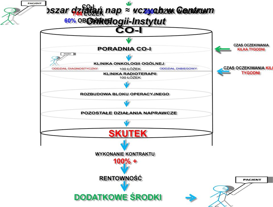 OCZEKIWANIA KILKA TYGODNI CZAS OCZEKIWANIA KILK TYGODNI