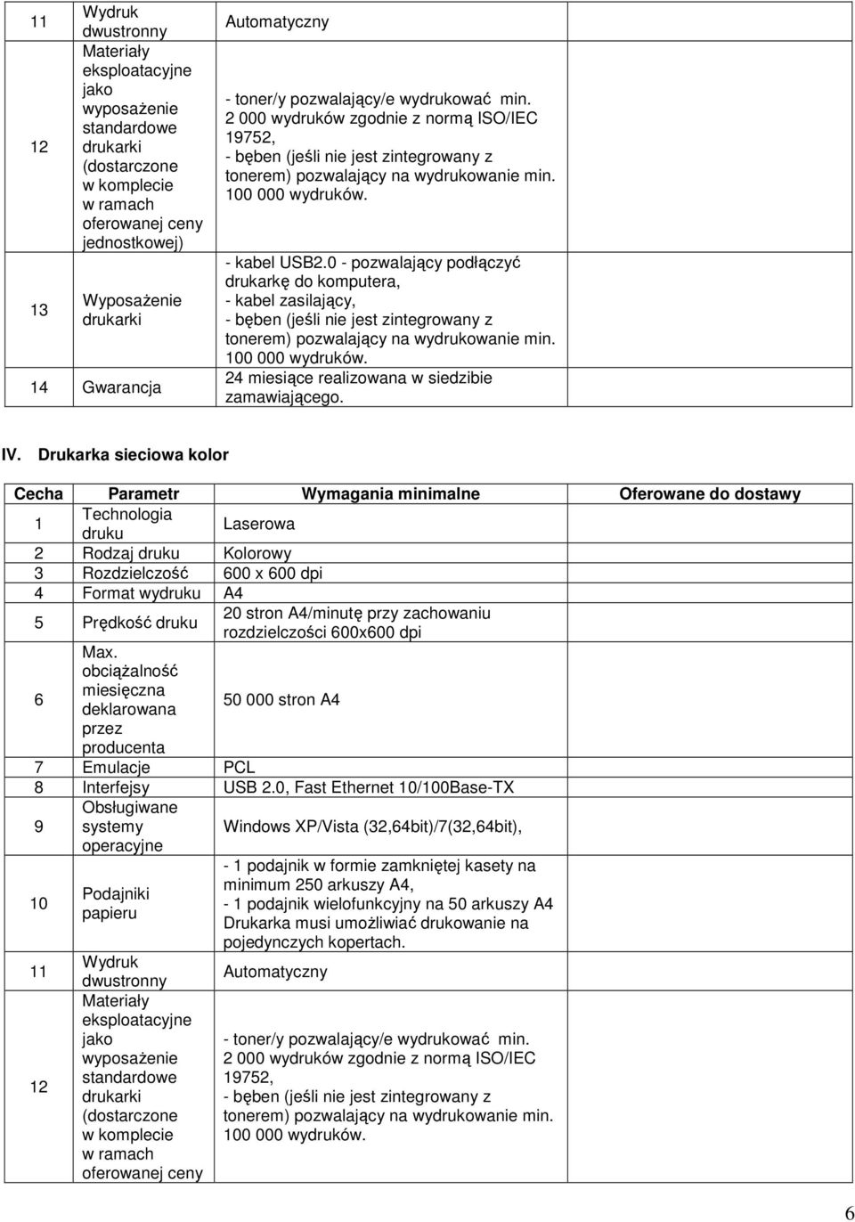 Drukarka sieciowa kolor Technologia druku Laserowa 2 Rodzaj druku Kolorowy Rozdzielczość 00 x 00 dpi 4 Format wydruku A4 5 Prędkość druku 20 stron A4/minutę przy zachowaniu rozdzielczości 00x00 dpi