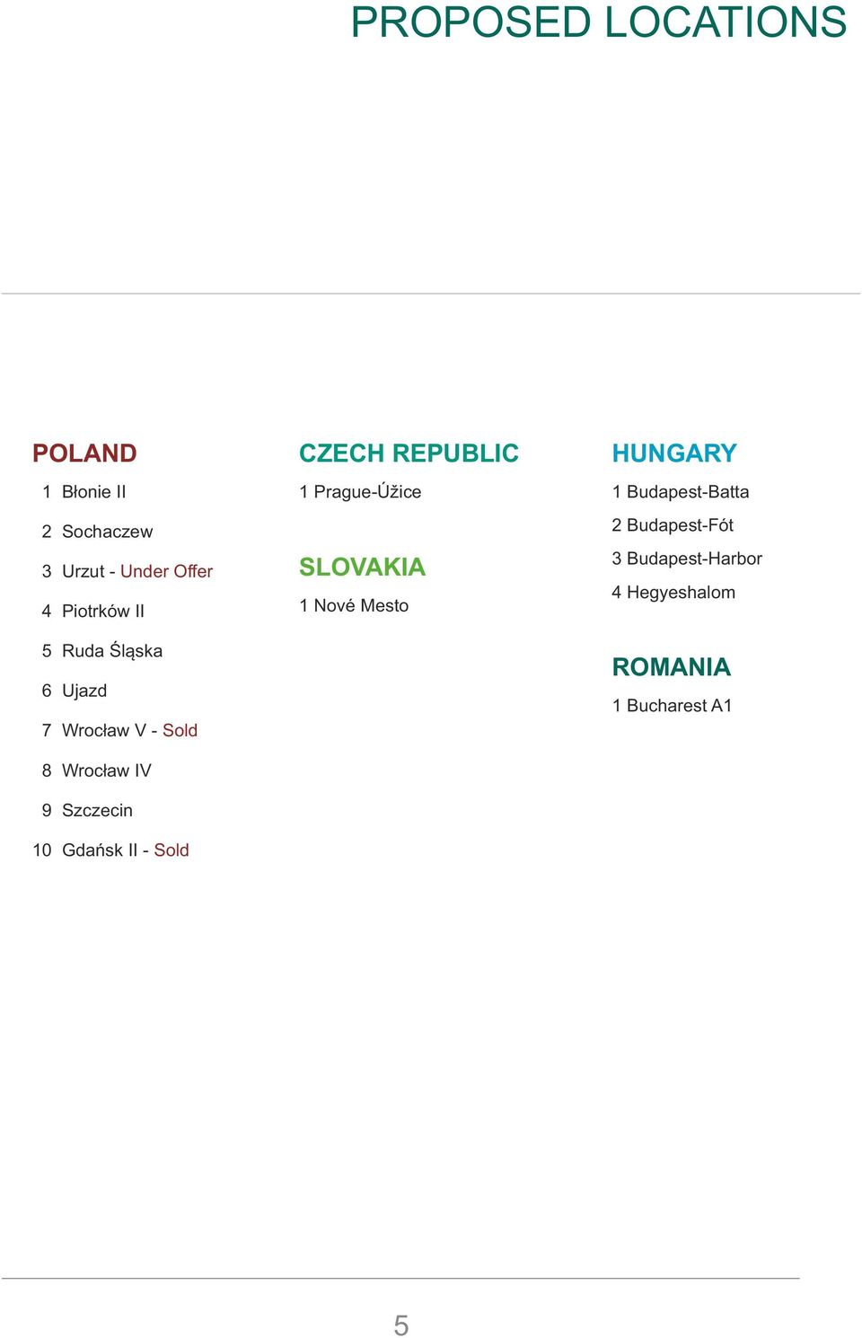0 Gdańsk II - Sold CZECH REPUBLIC Prague-Úžice SLOVAKIA Nové Mesto HUNGARY