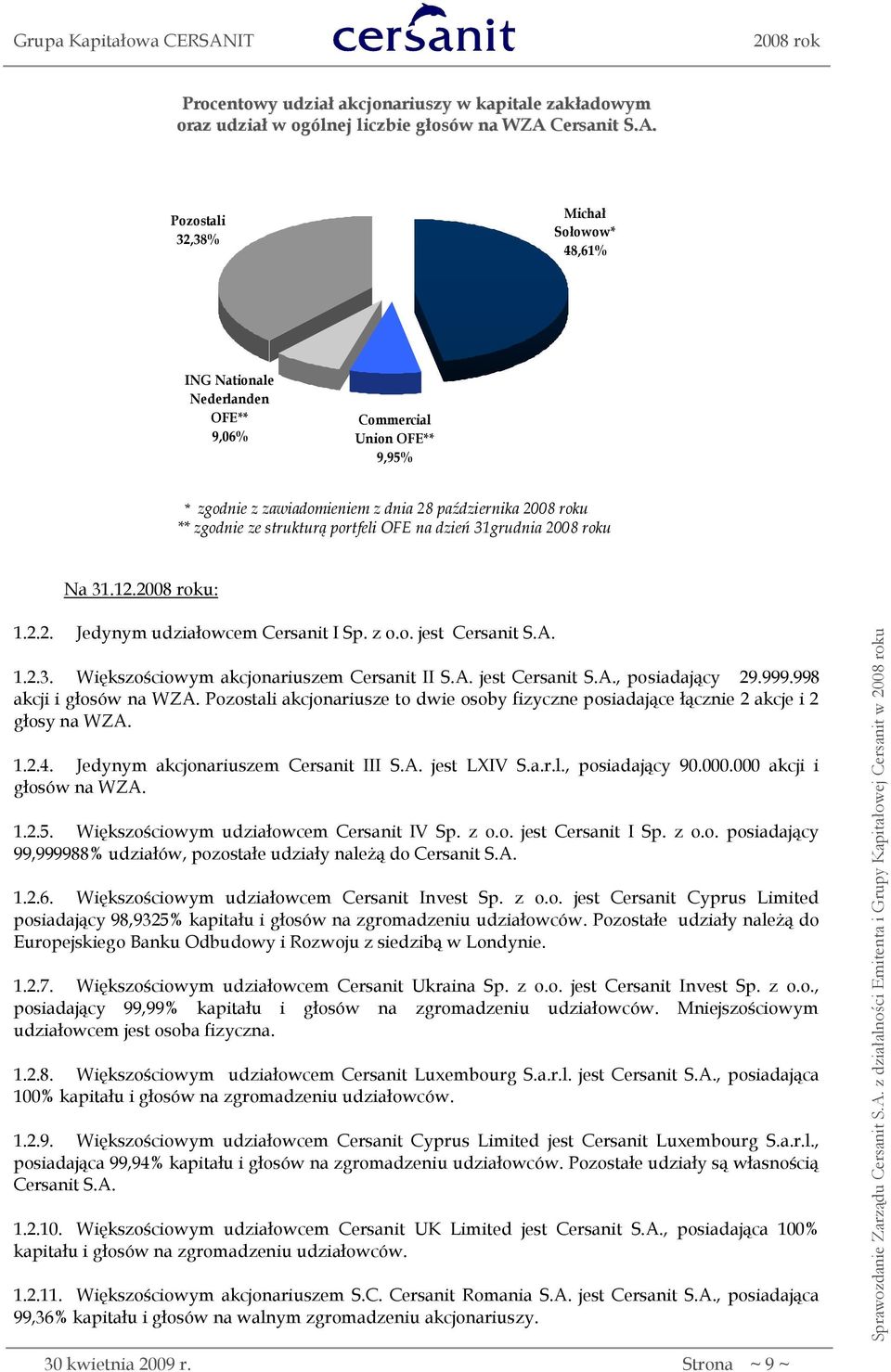 Pozostali 32,38% Michał Sołowow* 48,61% ING Nationale Nederlanden OFE** 9,06% Commercial Union OFE** 9,95% * zgodnie z zawiadomieniem z dnia 28 października u ** zgodnie ze strukturą portfeli OFE na