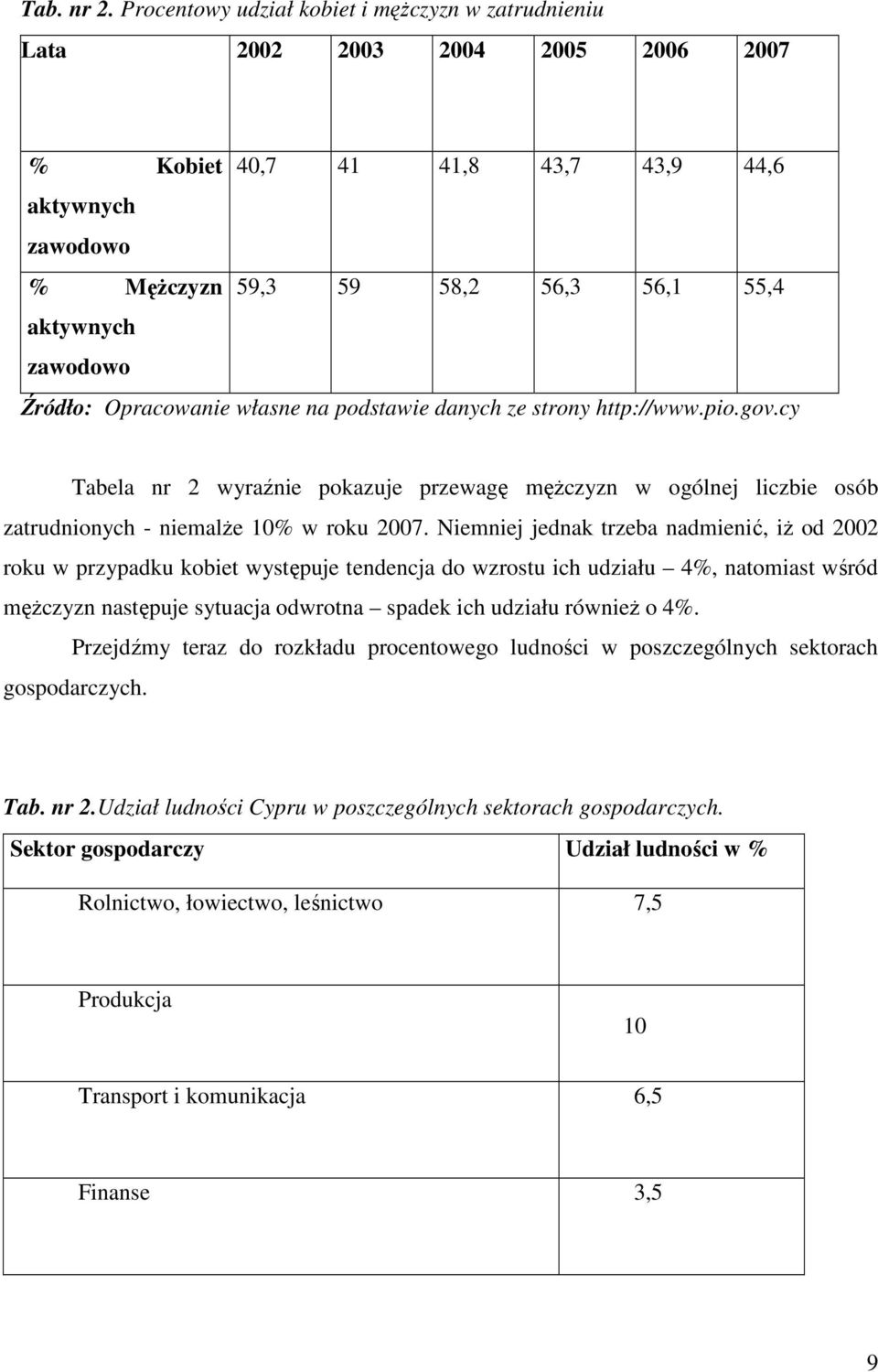 Tabela nr 2 wyraźnie pokazuje przewagę męŝczyzn w ogólnej liczbie osób zatrudnionych - niemalŝe 10% w roku 2007.