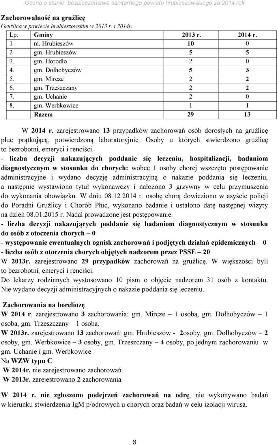 Osoby u których stwierdzono gruźlicę to bezrobotni, emeryci i renciści.