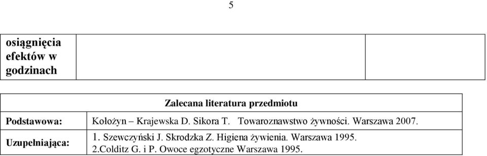 Warszawa 2007. Uzupełniająca: 1. Szewczyński J. Skrodzka Z.