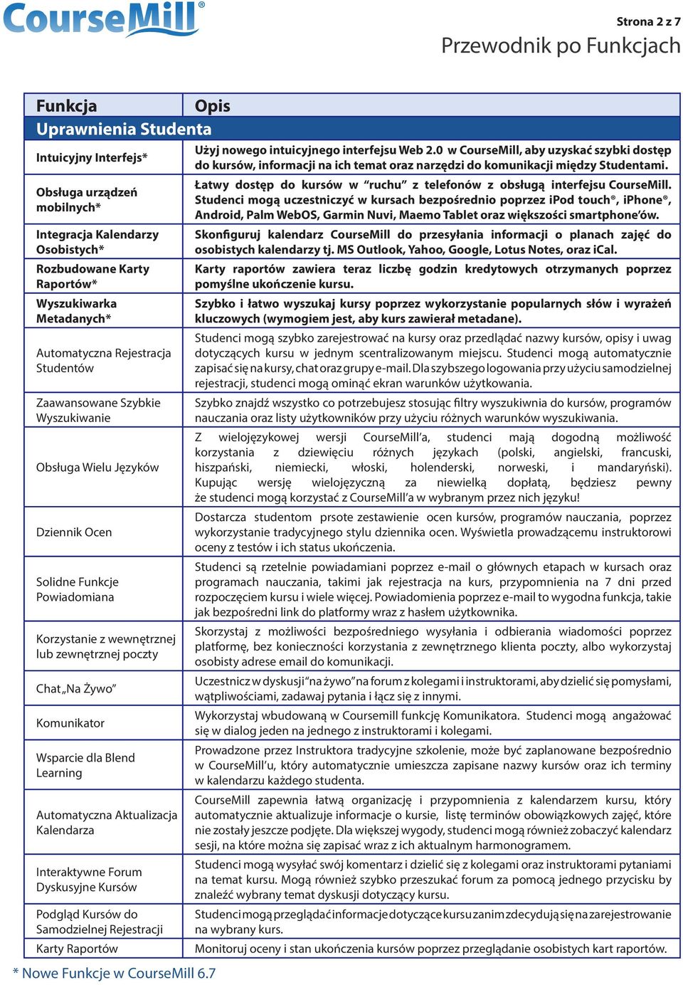 Komunikator Wsparcie dla Blend Learning Automatyczna Aktualizacja Kalendarza Interaktywne Forum Dyskusyjne Kursów Podgląd Kursów do Samodzielnej Rejestracji Karty Raportów Użyj nowego intuicyjnego