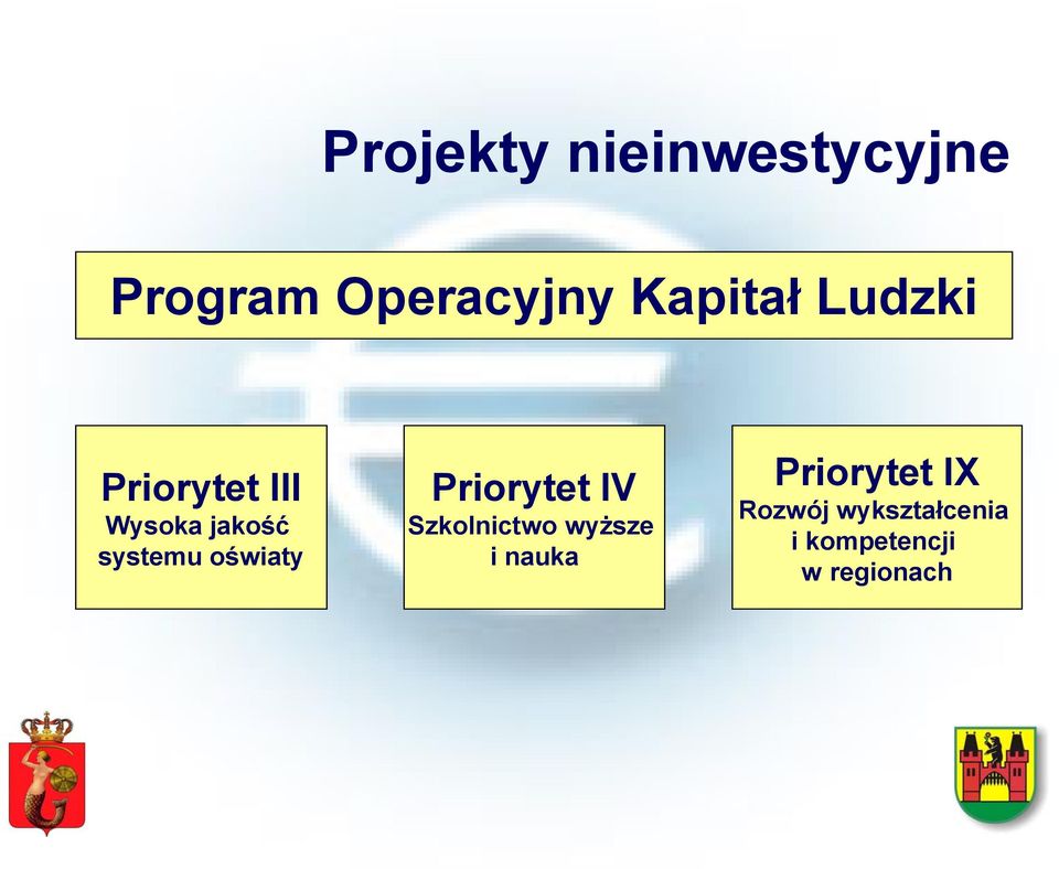 oświaty Priorytet IV Szkolnictwo wyższe i nauka