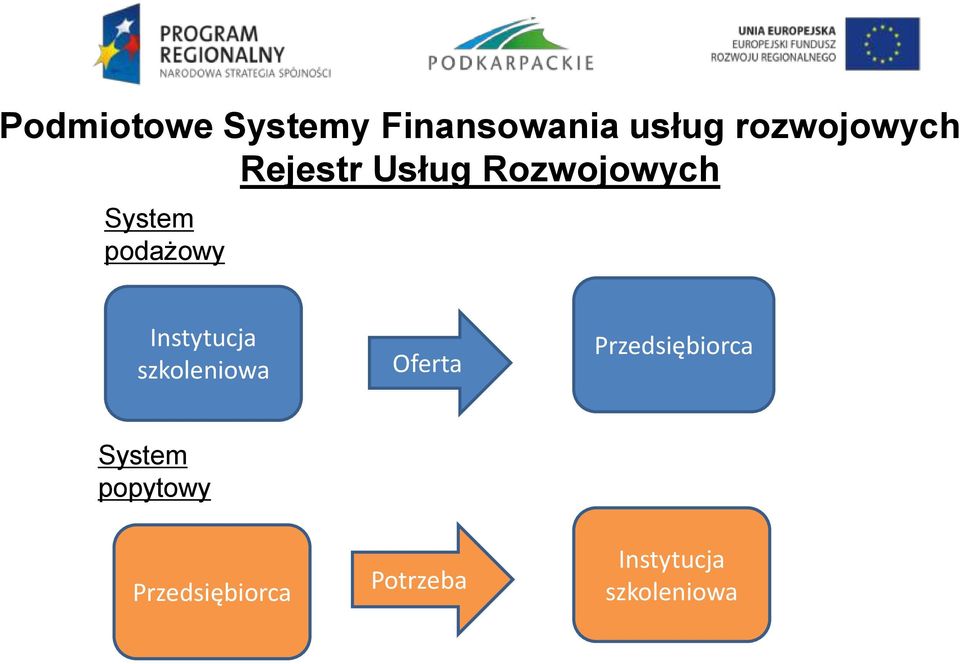 Instytucja szkoleniowa Oferta Przedsiębiorca