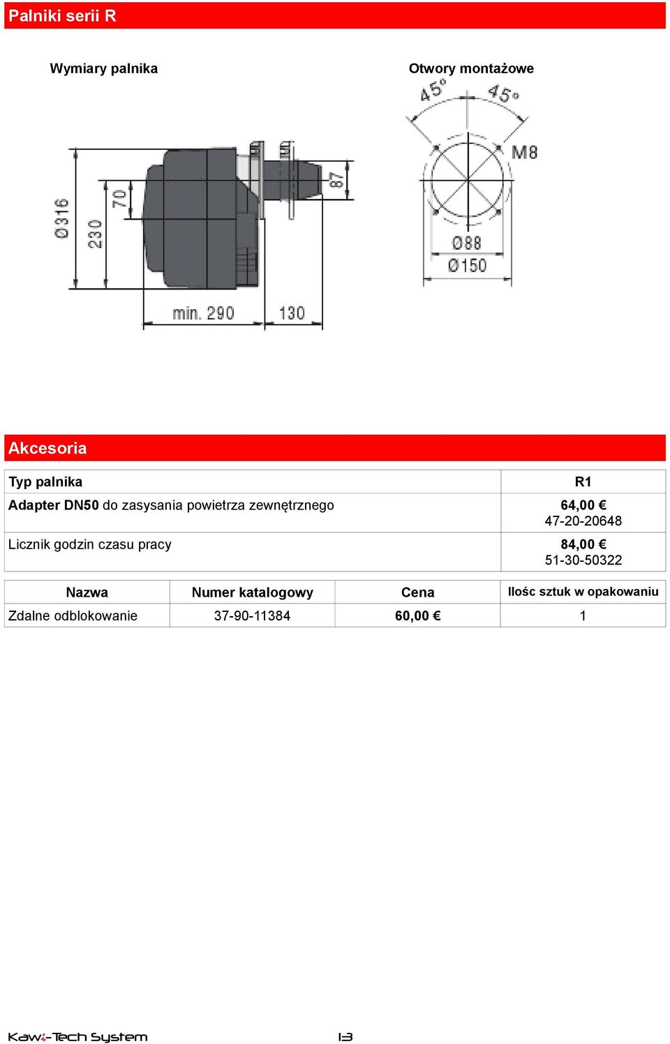 czasu pracy 84,00 51-30-50322 Nazwa Numer katalogowy Cena Ilośc sztuk w