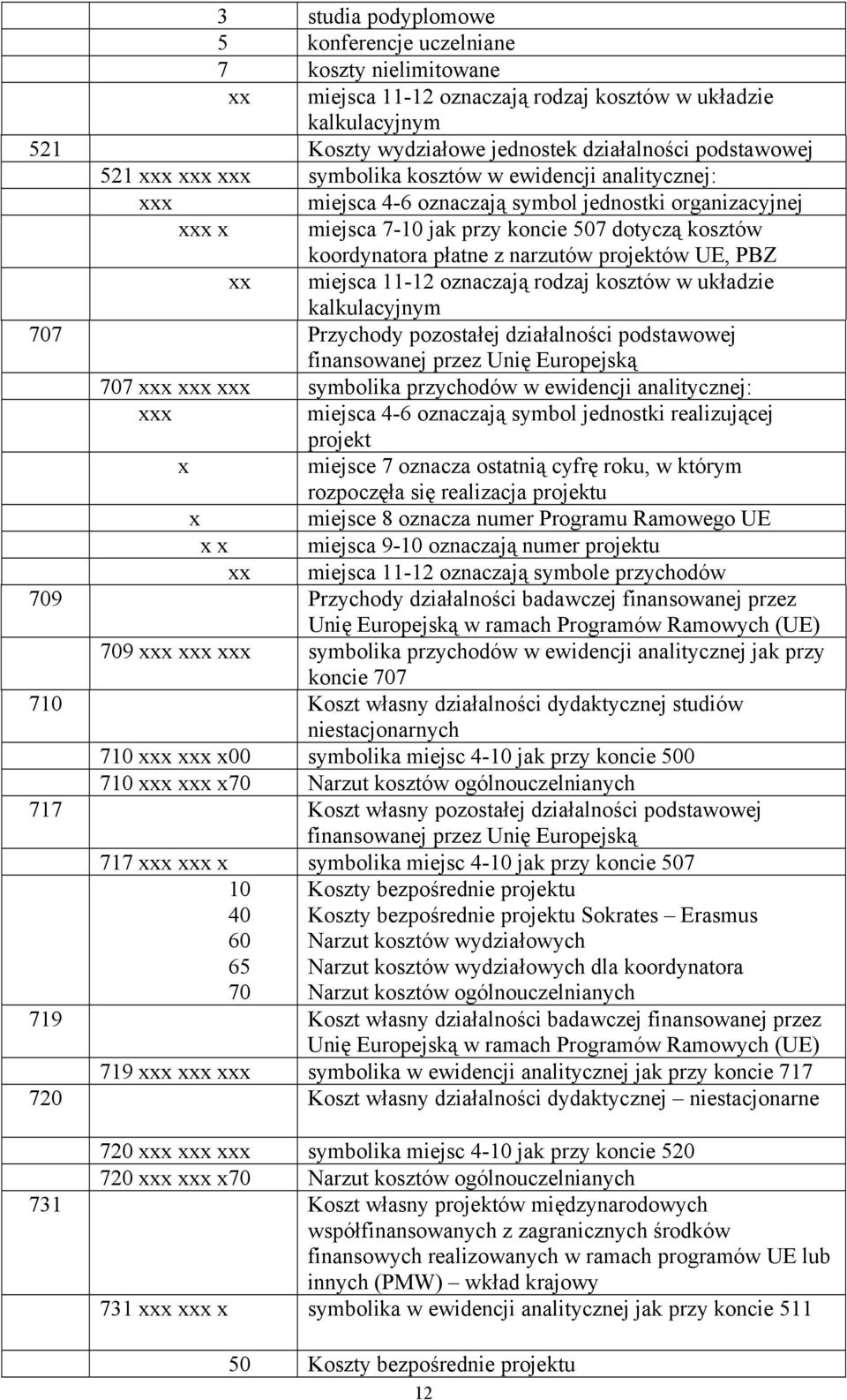 PBZ miejsca 11-12 oznaczają rodzaj kosztów w układzie kalkulacyjnym 707 Przychody pozostałej działalności podstawowej finansowanej przez Unię Europejską 707 symbolika przychodów w ewidencji