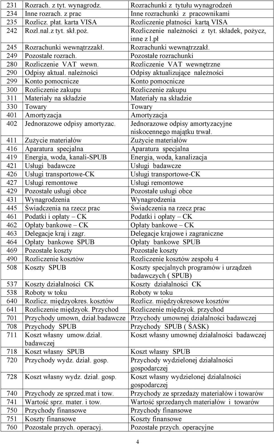 Pozostałe rozrachunki 280 Rozliczenie VAT wewn. Rozliczenie VAT wewnętrzne 290 Odpisy aktual.
