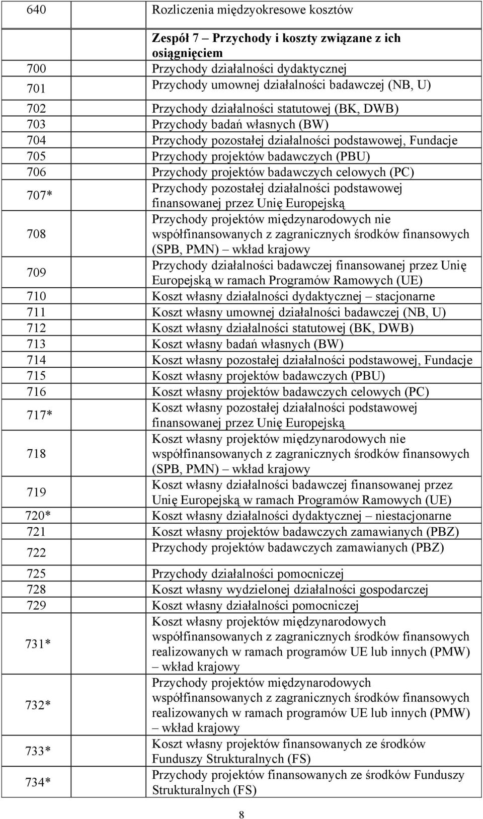 projektów badawczych celowych (PC) 707* Przychody pozostałej działalności podstawowej finansowanej przez Unię Europejską Przychody projektów międzynarodowych nie 708 współfinansowanych z