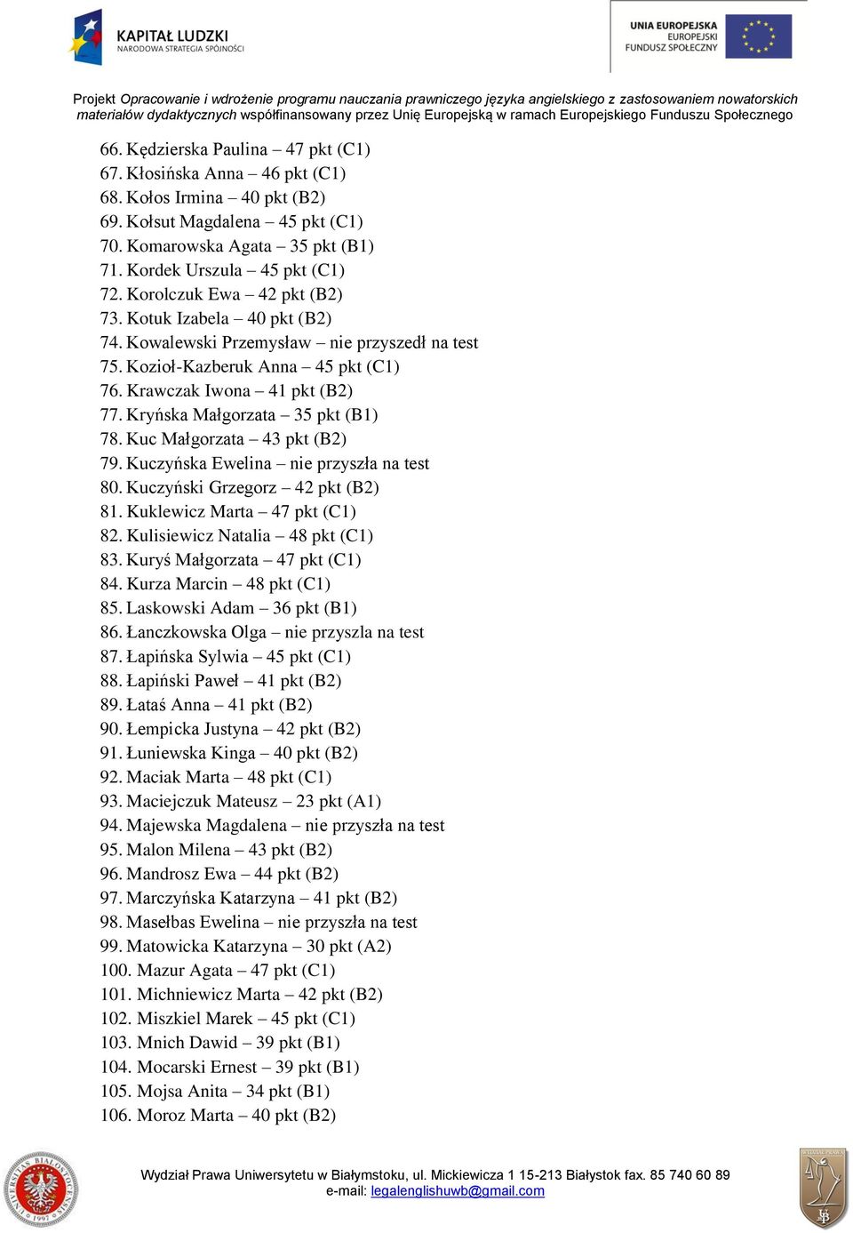 Kryńska Małgorzata 35 pkt (B1) 78. Kuc Małgorzata 43 pkt (B2) 79. Kuczyńska Ewelina nie przyszła na test 80. Kuczyński Grzegorz 42 pkt (B2) 81. Kuklewicz Marta 47 pkt (C1) 82.