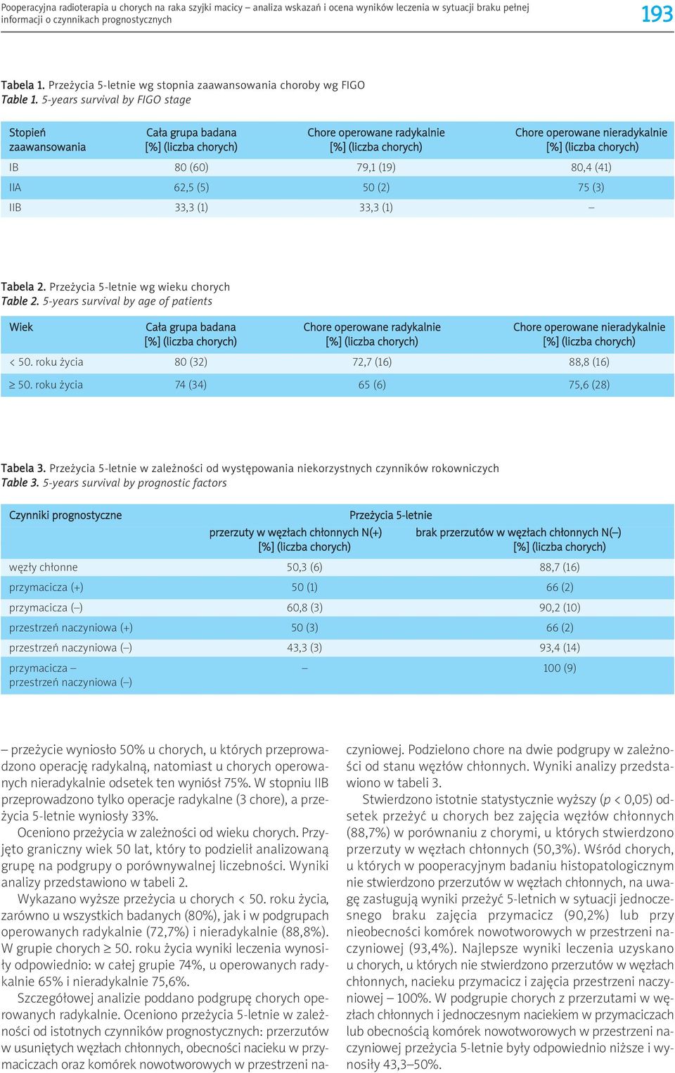 5-years survival by FIGO stage Stopień Cała grupa badana Chore operowane radykalnie Chore operowane nieradykalnie zaawansowania [%] (liczba chorych) [%] (liczba chorych) [%] (liczba chorych) IB 80