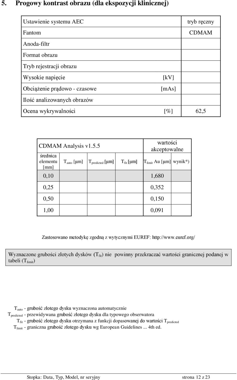 CDMAM Analysis v1.5.