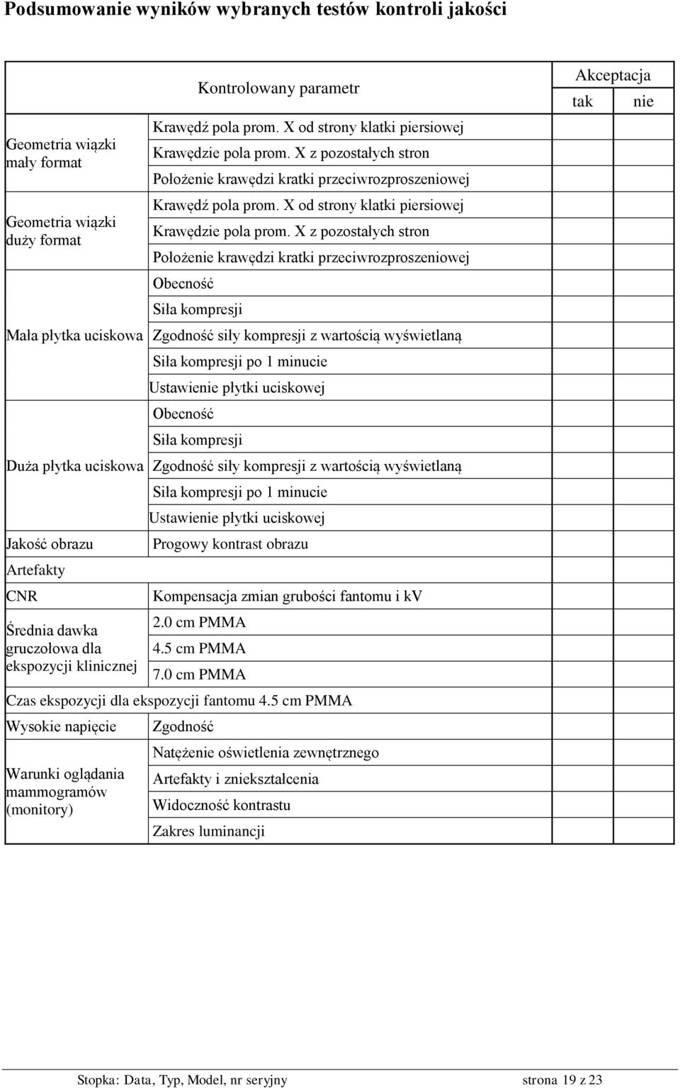 X z pozostałych stron Położenie krawędzi kratki przeciwrozproszeniowej Krawędź pola prom. X od strony klatki piersiowej Krawędzie pola prom.