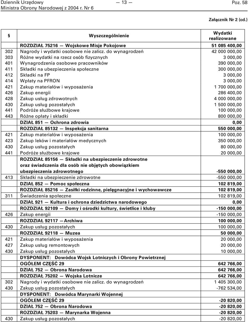 000,00 414 Wpłaty na PFRON 3 000,00 421 Zakup materiałów i wyposażenia 1 700 000,00 426 Zakup energii 286 400,00 428 Zakup usług zdrowotnych 4 000 000,00 430 Zakup usług pozostałych 1 500 000,00 441