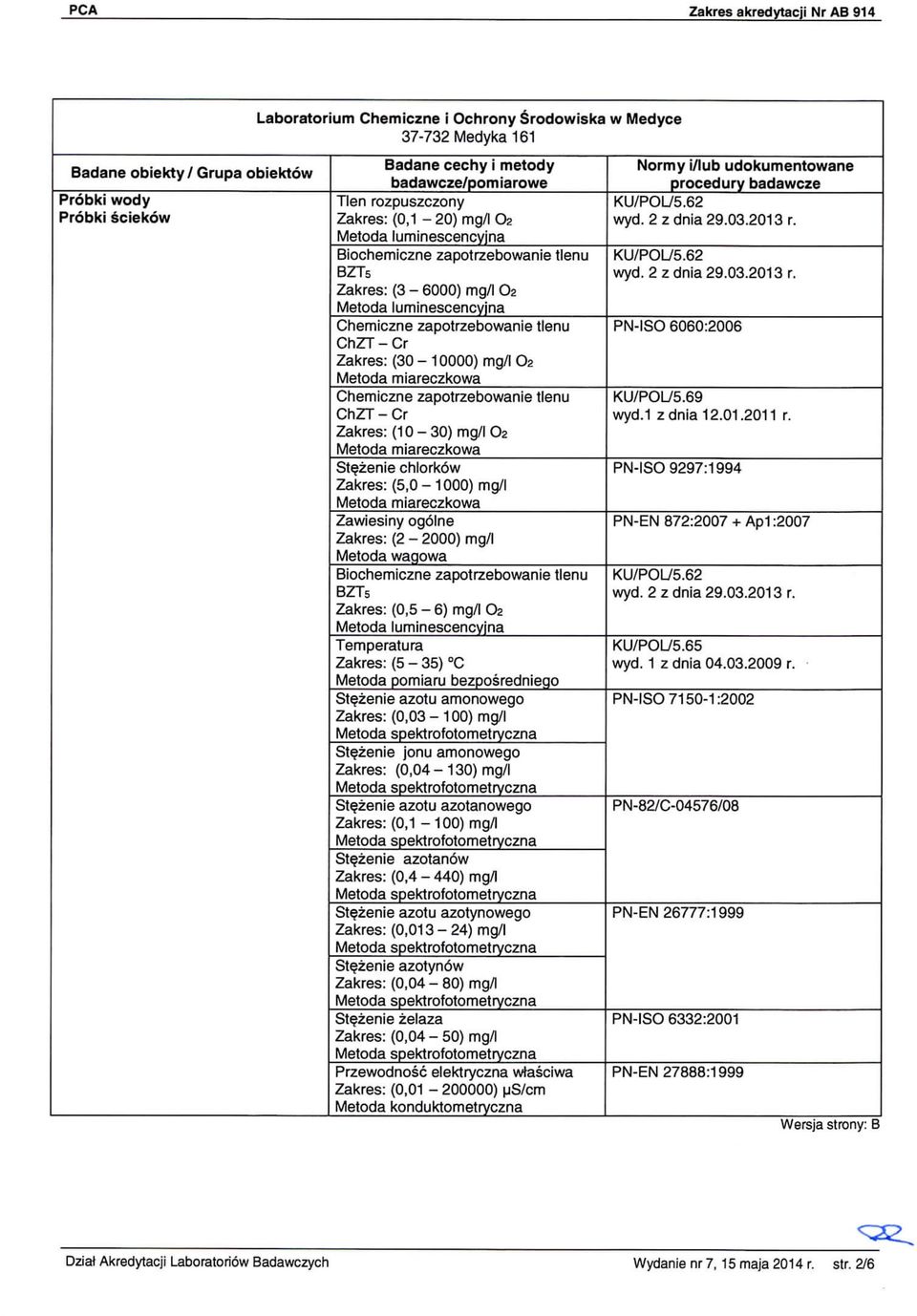 tlenu ChZT-Cr Zakres: (10-30) mg/l 02 Stezenie chlorkow Zakres: (5,0-1000) mg/l Zawiesiny ogolne Zakres: (2-2000) mg/l Biochemiczne zapotrzebowanie tlenu BZT5 Zakres: (0,5-6) mg/l Oa Metoda