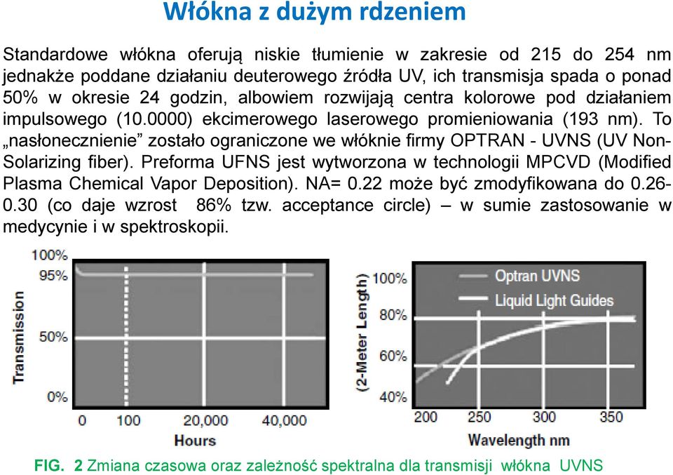 To nasłonecznienie zostało ograniczone we włóknie firmy OPTRAN - UVNS (UV Non- Solarizing fiber).