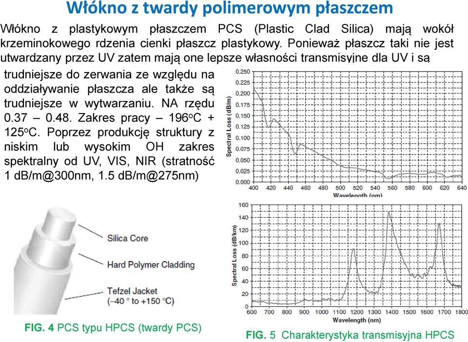 oddziaływanie płaszcza ale także są trudniejsze w wytwarzaniu. NA rzędu 0.37 0.48. Zakres pracy 196 o C + 125 o C.