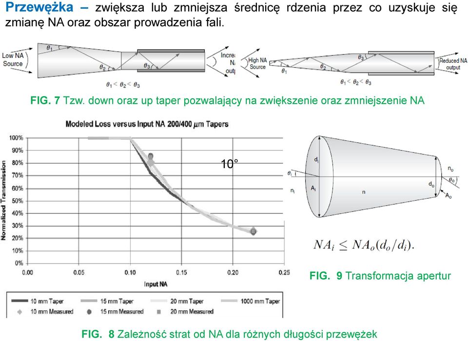 down oraz up taper pozwalający na zwiększenie oraz zmniejszenie NA 10