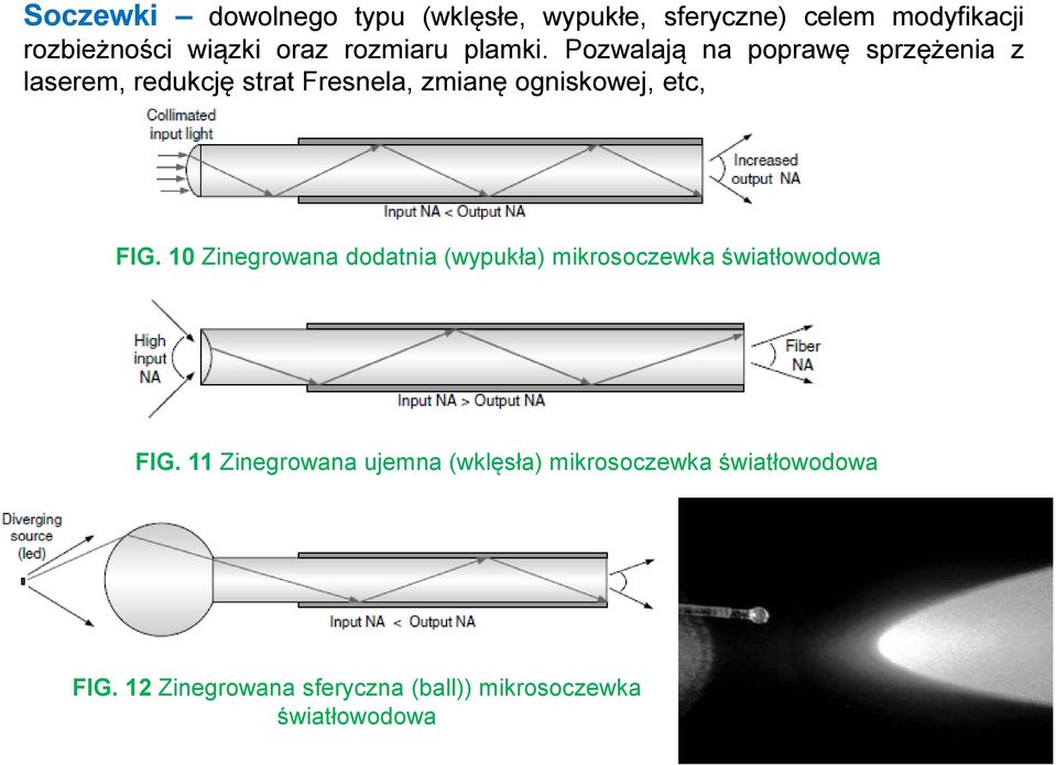 Pozwalają na poprawę sprzężenia z laserem, redukcję strat Fresnela, zmianę ogniskowej, etc, FIG.