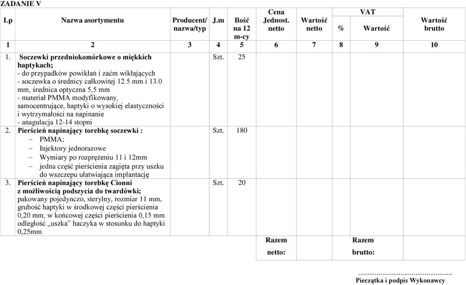 Pierścień napinający torebkę soczewki : PMMA; Injektory jednorazowe Wymiary po rozprężeniu 11 i 12mm jedna część pierścienia zagięta przy uszku do wszczepu ułatwiająca implantację 3.