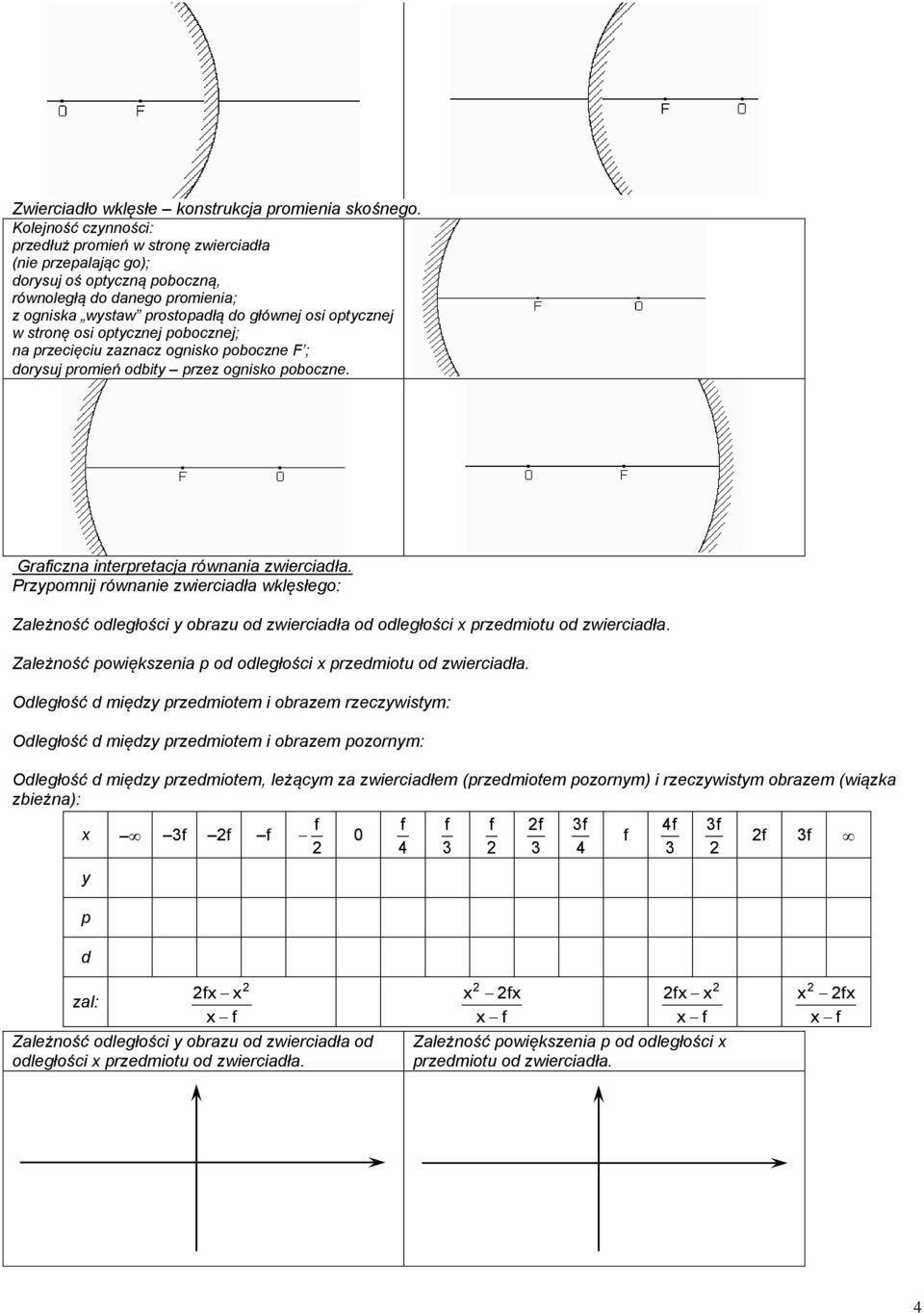 stronę osi optycznej pobocznej; na przecięciu zaznacz ognisko poboczne F ; dorysuj promień odbity przez ognisko poboczne. Graiczna interpretacja równania zwierciadła.