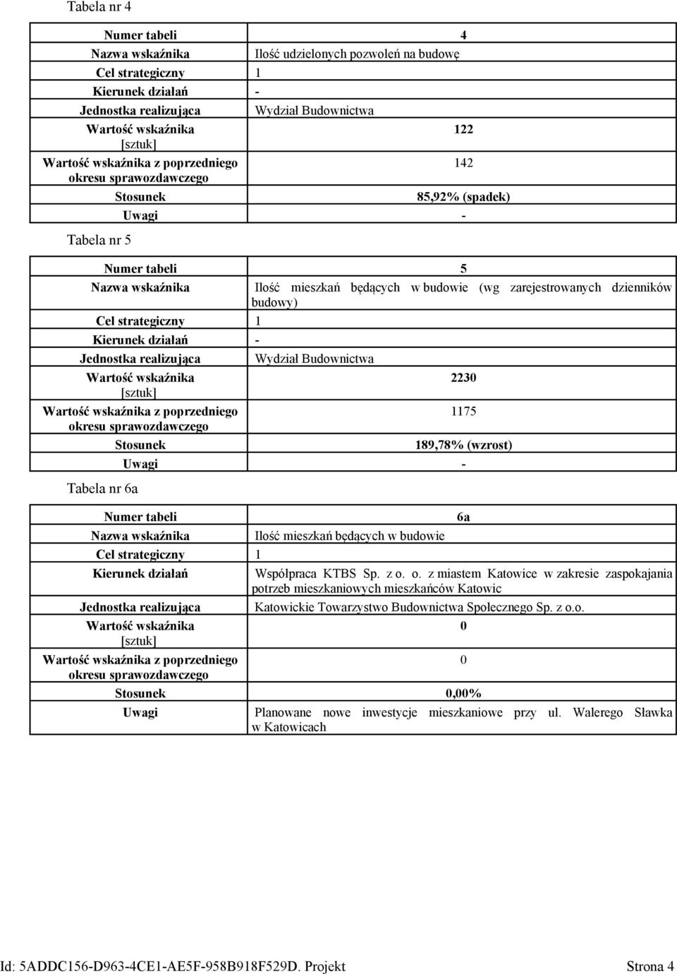 Stosunek 189,78% (wzrost) Tabela nr 6a Numer tabeli 6a Nazwa wskaźnika Ilość mieszkań będących w budowie Kierunek działań Współpraca KTBS Sp. z o.