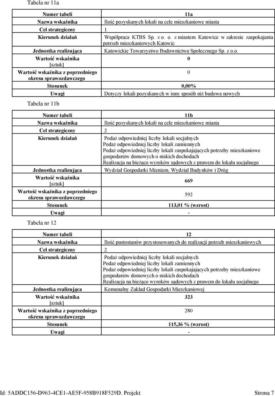 lokali pozyskanych w inny sposób niż budowa nowych Tabela nr 11b Numer tabeli 11b Nazwa wskaźnika Ilość pozyskanych lokali na cele mieszkaniowe miasta Kierunek działań Podaż odpowiedniej liczby