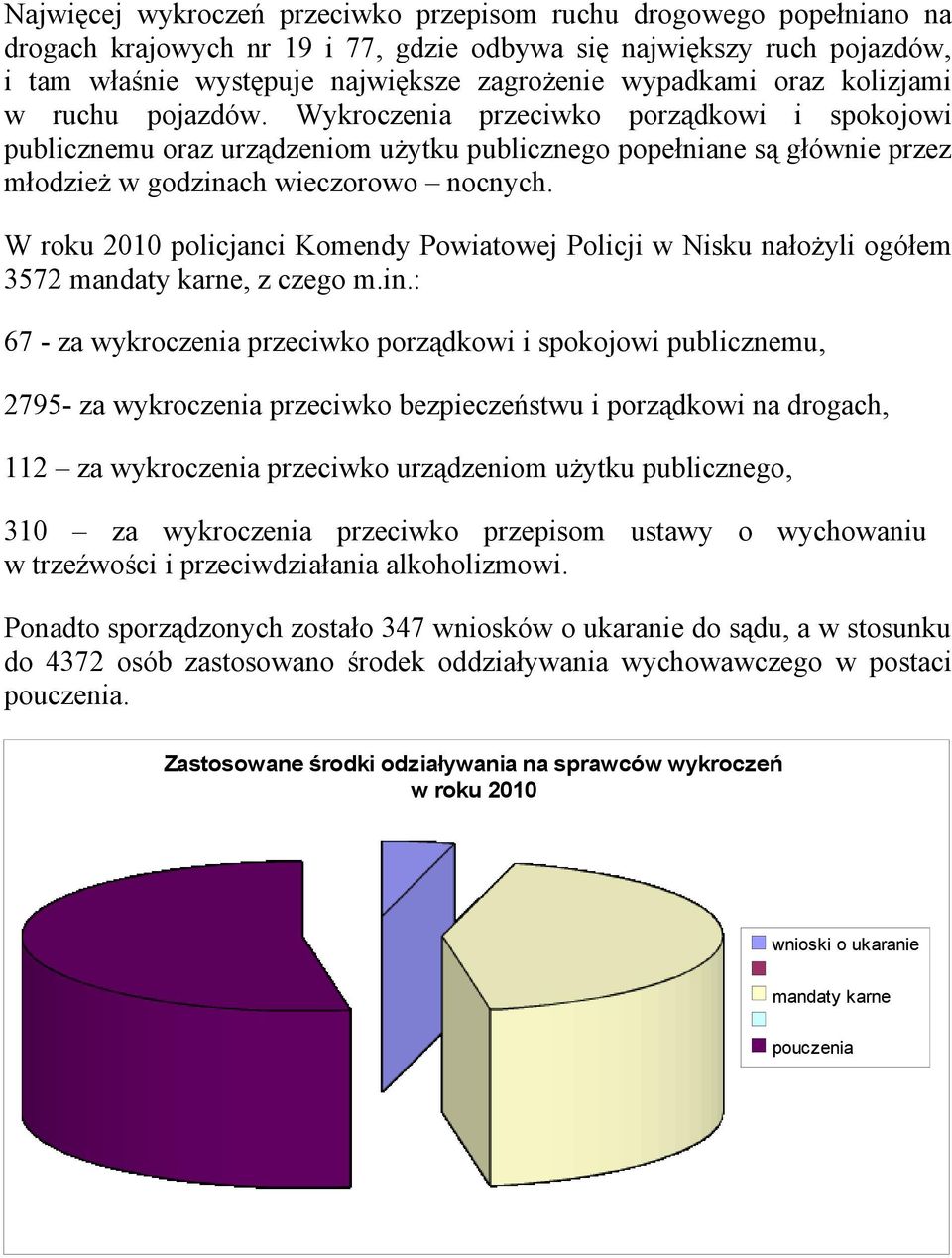 W roku 2010 policjanci Komendy Powiatowej Policji w Nisku nałożyli ogółem 3572 mandaty karne, z czego m.in.