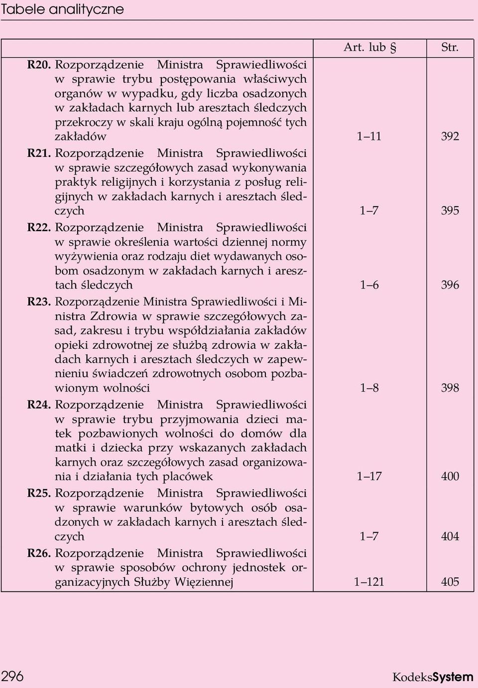 Rozporządzenie Ministra Sprawiedliwości w sprawie szczegółowych zasad wykonywania praktyk religijnych i korzystania z posług religijnych w zakładach karnych i aresztach śledczych 1 7 395 R22.