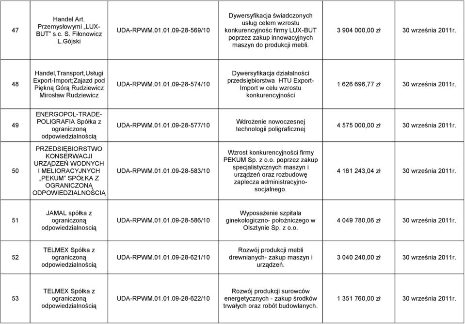 48 Handel,Transport,Usługi Export-Import;Zajazd pod Piękną Górą Rudziewicz Mirosław Rudziewicz UDA-RPWM.01.