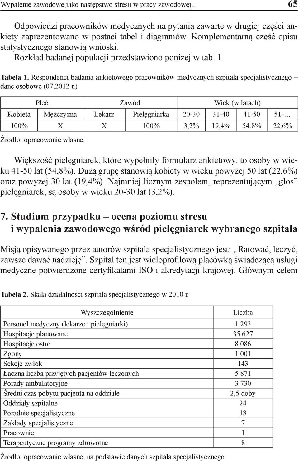 Respondenci badania ankietowego pracowników medycznych szpitala specjalistycznego dane osobowe (07.2012 r.