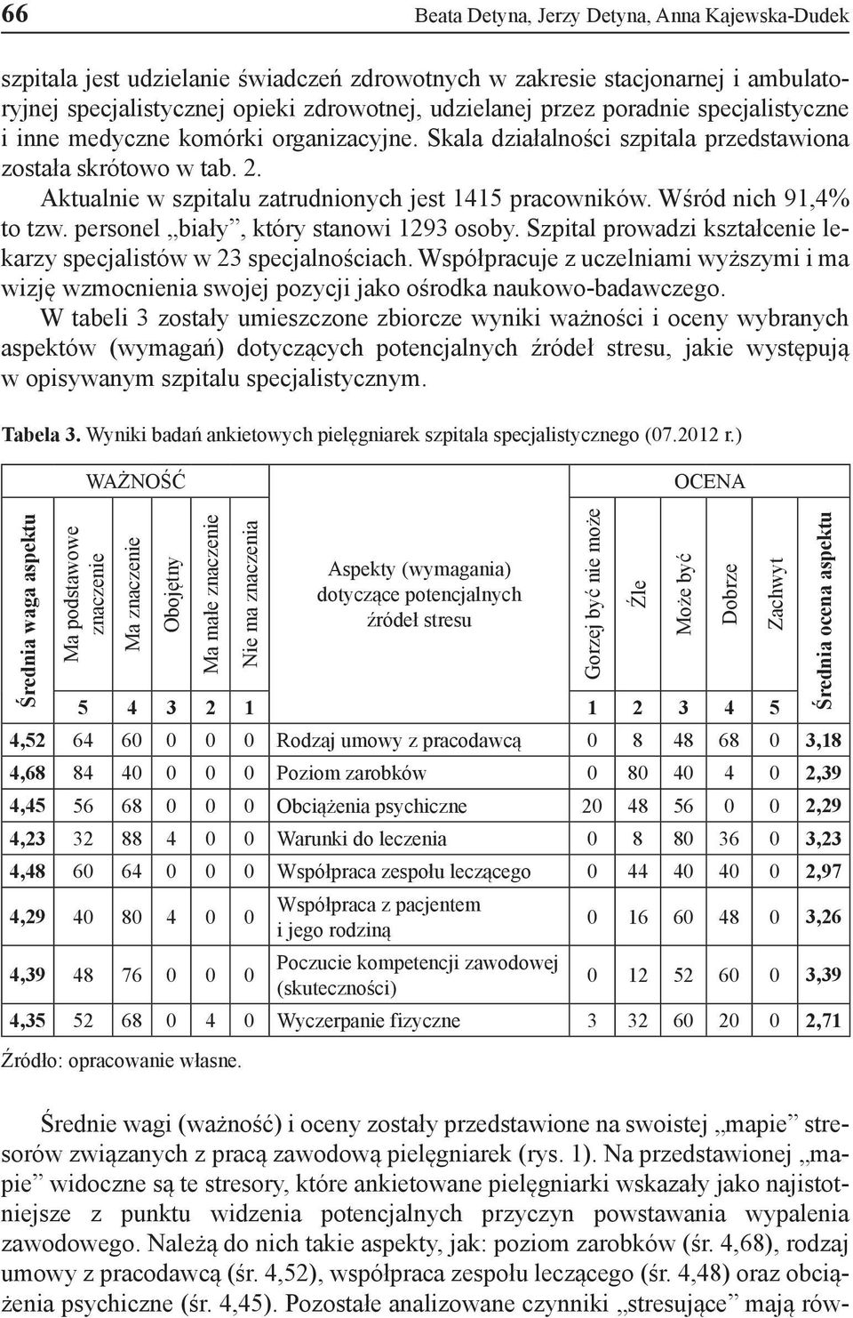 Wśród nich 91,4% to tzw. personel biały, który stanowi 1293 osoby. Szpital prowadzi kształcenie lekarzy specjalistów w 23 specjalnościach.