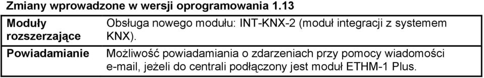 INT-KNX-2 (moduł integracji z systemem KNX).